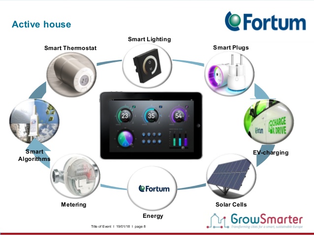Active House smart home solution